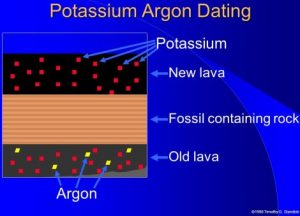 steve austin potassium argon dating theory