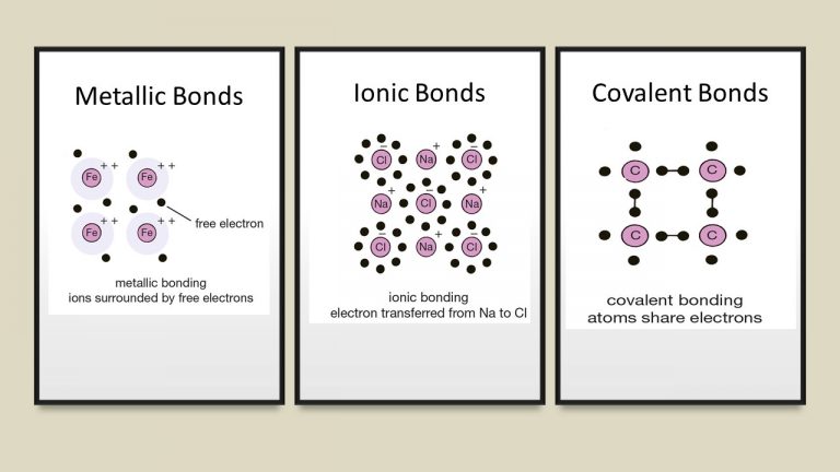does ion bonding change the color of stainless